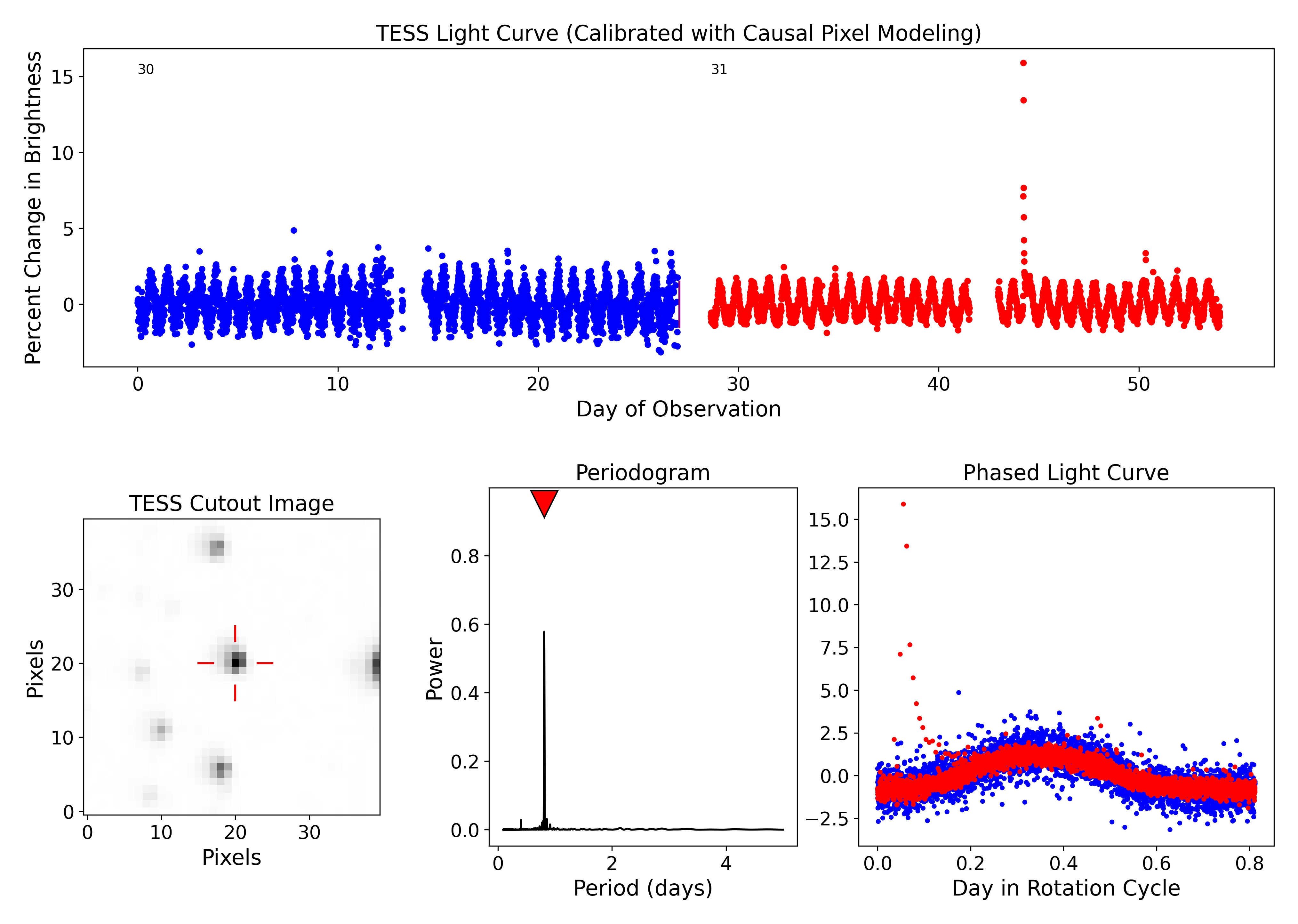 Dragonfly rotorcraft lander on Titan (concept art)